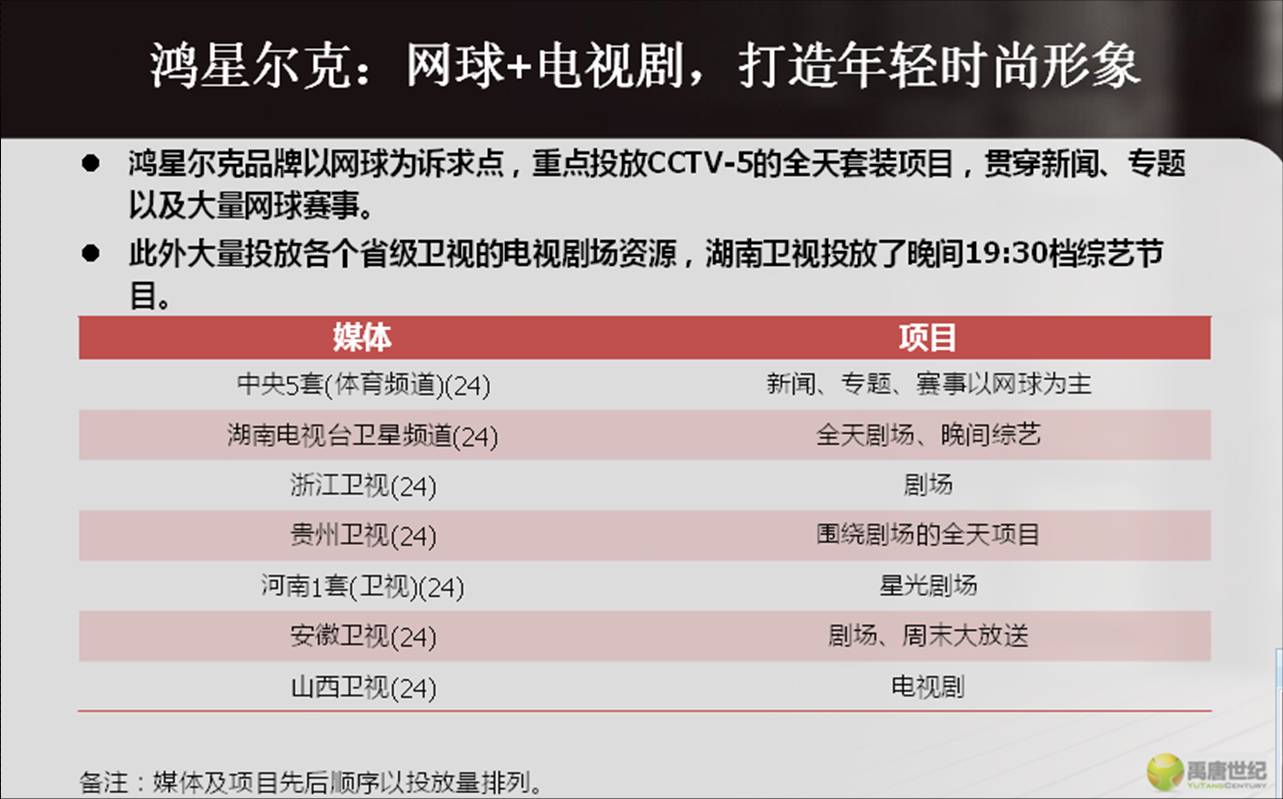 鸿星尔克2012投放