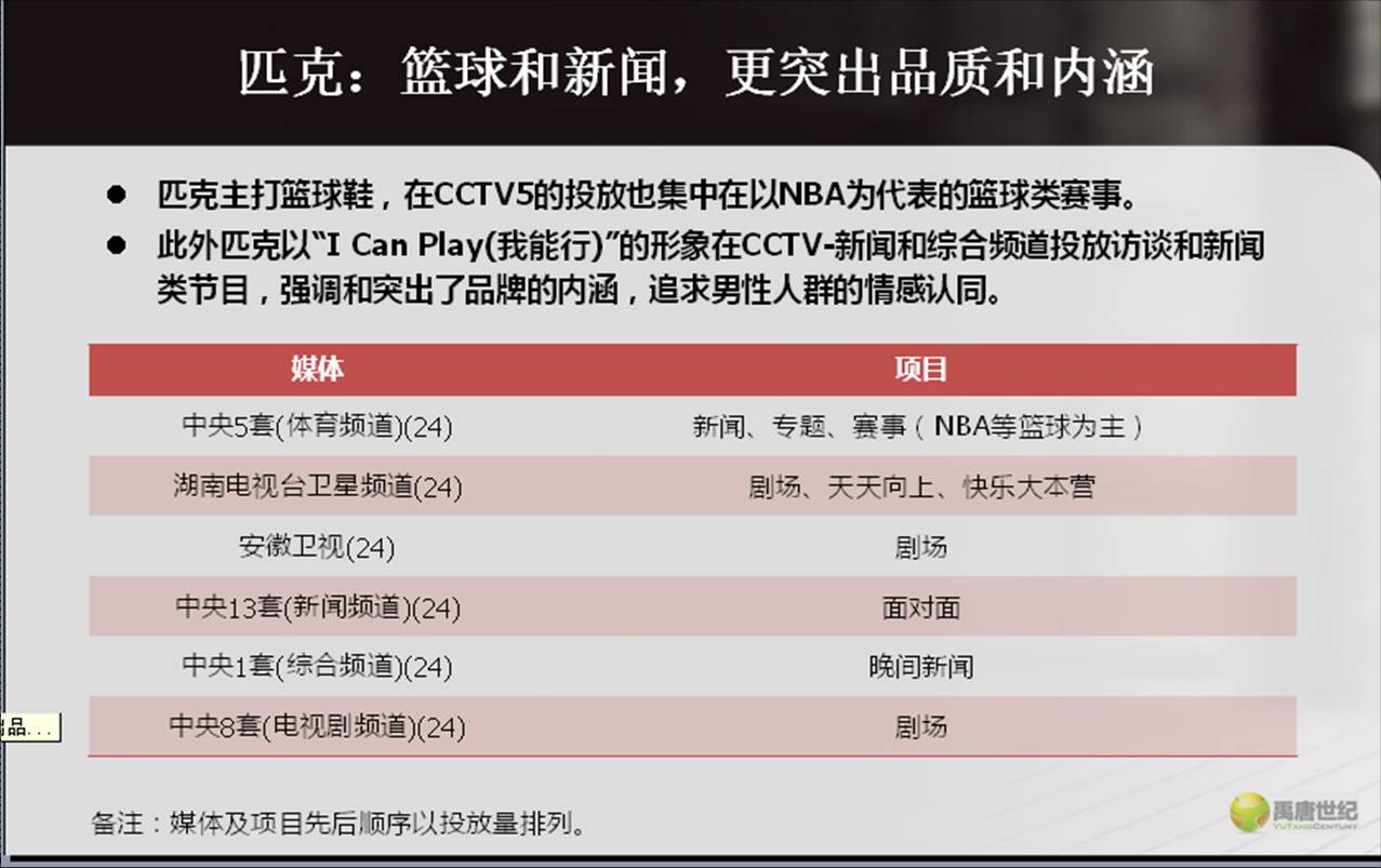 匹克2012投放情况