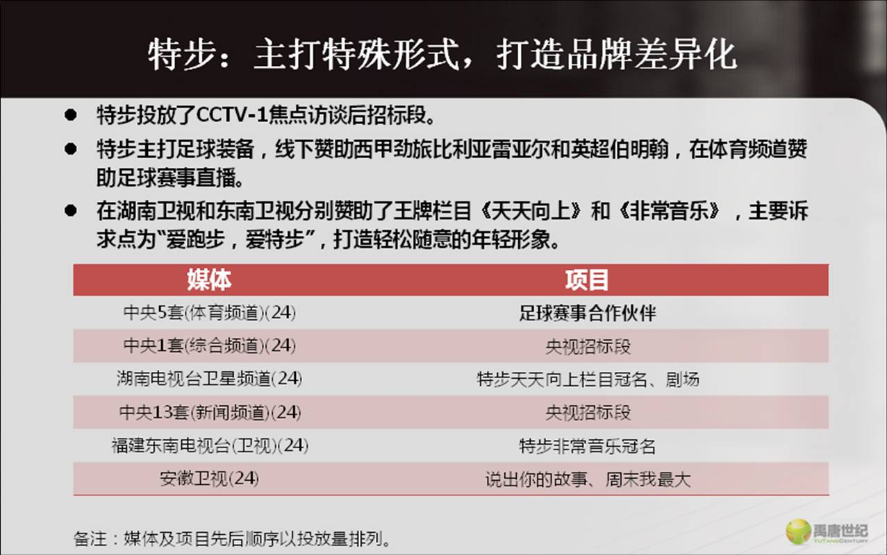 特步2012年投放情况