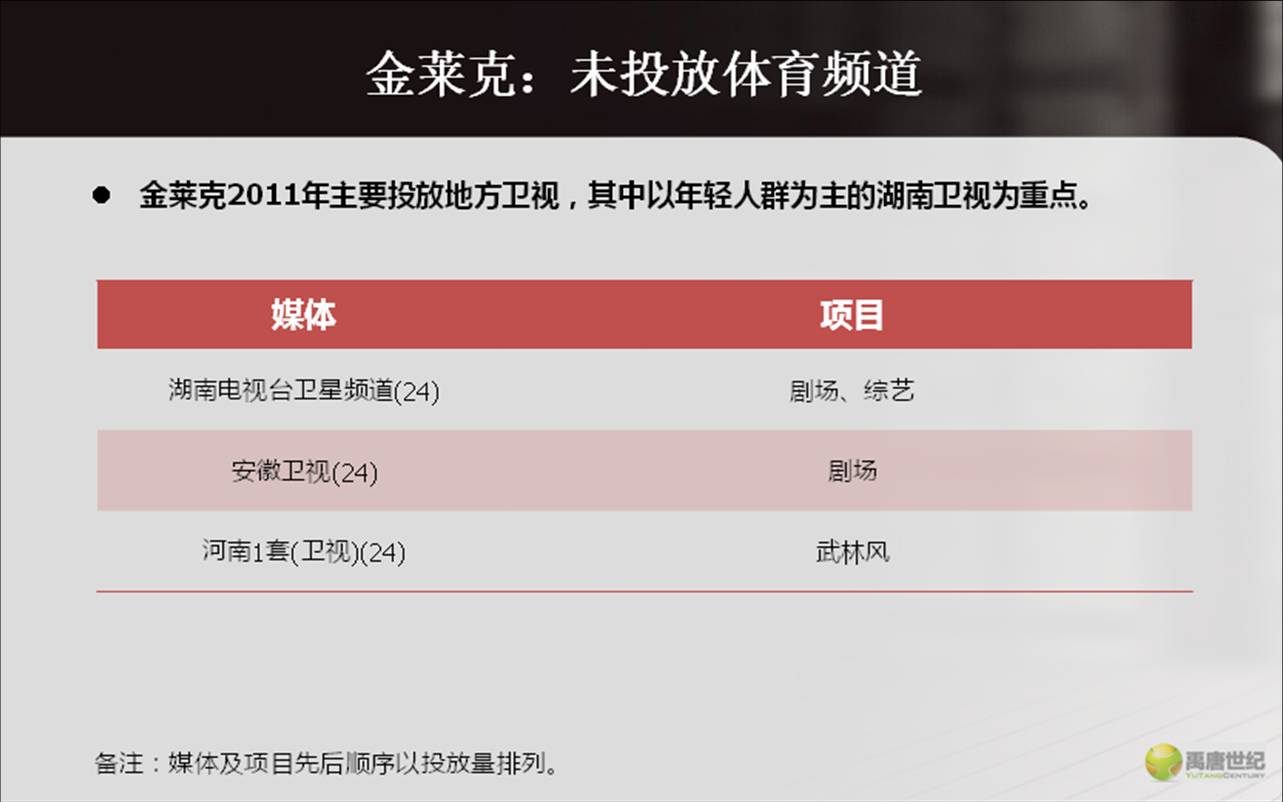 金莱克2012年投放