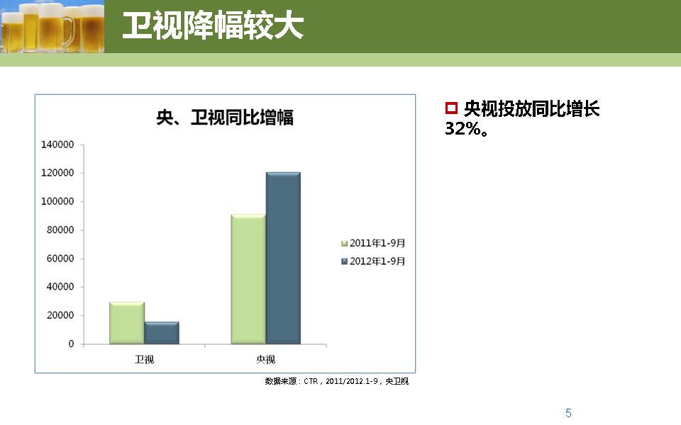啤酒行业电视广告投放