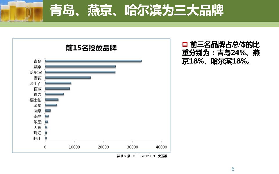 啤酒行业电视广告投放