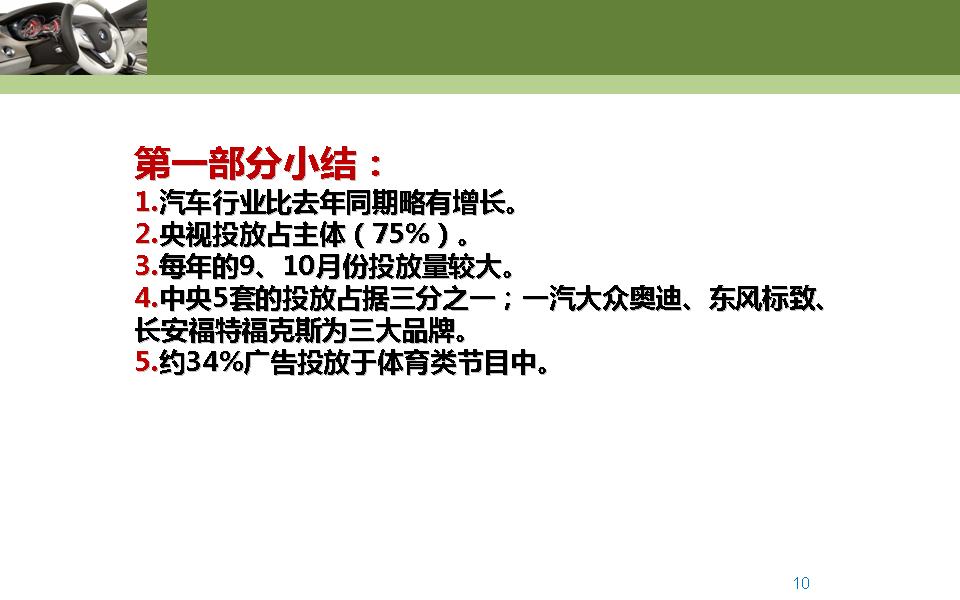 2012年汽车行业央卫视广告投放分析